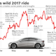 Illustration for article titled Tesla has released their Q1 2018 update